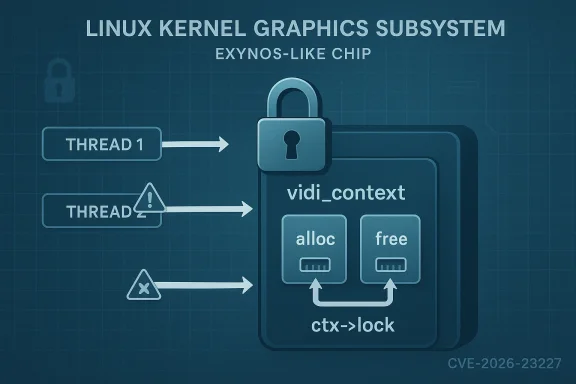 Diagram titled “Linux Kernel Graphics Subsystem” showing threads accessing a locked vdi_context with alloc/free.