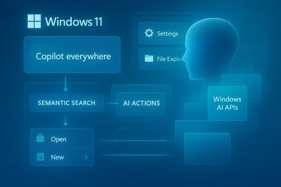 Microsoft Windows 11 concept graphic showing Copilot, Semantic Search, AI actions, and Windows AI APIs on a blue backdrop.