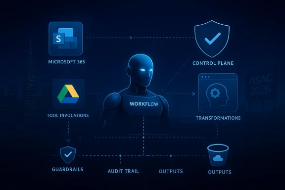 Futuristic AI workflow diagram with Microsoft 365, control plane, transformations, and audit trail safeguards.