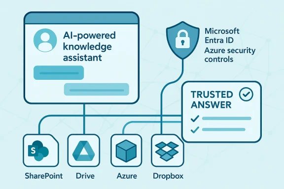 Illustration showing AI-powered knowledge assistant and Microsoft Entra ID/Azure security controls with trusted answers.
