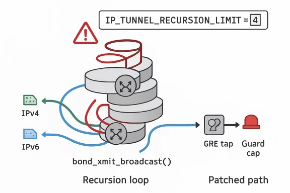 A digital visualization related to the article topic.