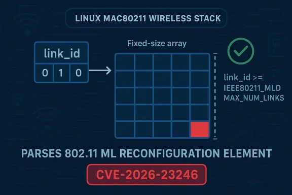 A digital visualization related to the article topic.