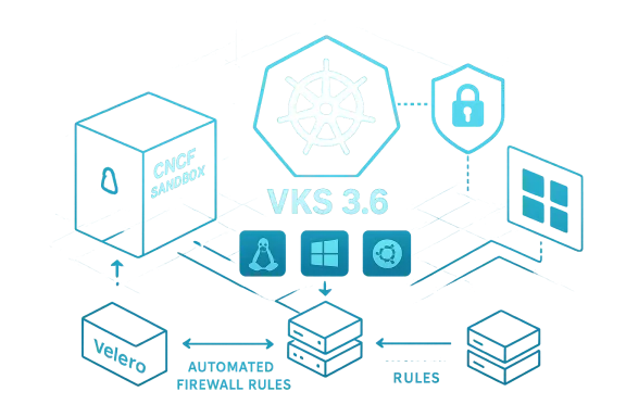 Blue cybersecurity interface showing “VKS 3.6” with icons for sandbox, firewall rules, and verification.