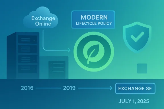 Futuristic graphic shows “Modern Lifecycle Policy” for Exchange Online, July 1, 2025 timeline from 2016–2019.