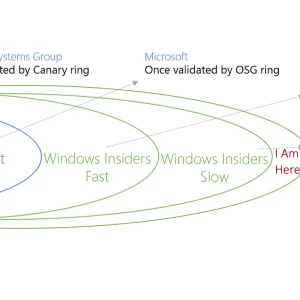 MsftRings.webp