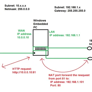 NATConcept.webp