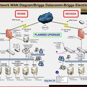 Briggs Electric Network Diagram MBUSCH 04-16-04.webp