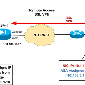 VPN Simple Network Diagram.webp