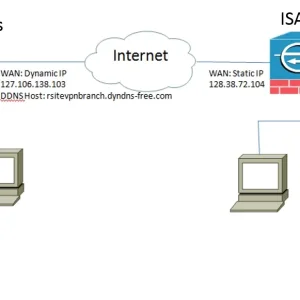 CISCO VPN RV Series Network Diagram.webp