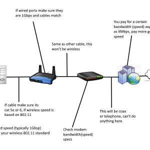 speed bottlenecks.webp