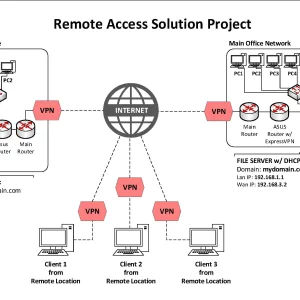 MAPIO_FILE.SERVER_v1.6-forPrajwaldesai.webp