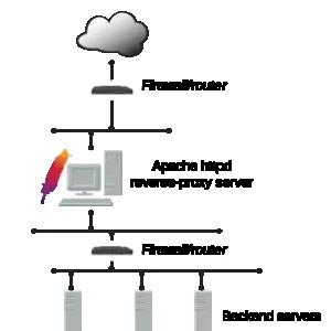 reverse-proxy.webp