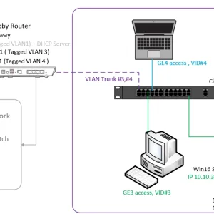 network 1.6ii.webp