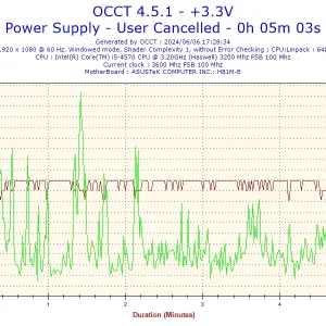 2024-06-06-17h28-Voltage-+3.3V.webp