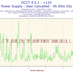 2024-06-06-17h28-Voltage-+12V.webp