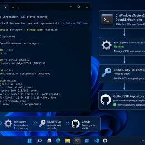 windowsforum-windows-openssh-fix-git-ssh-passphrase-prompts.webp