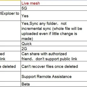 Online Backup Tools.webp