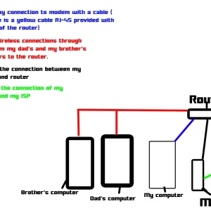 CONNECTIONS.webp