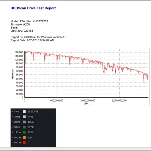 ATA Hitachi HDS72202--TEST.webp