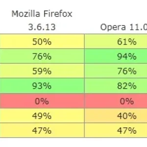 standardscomparison.webp