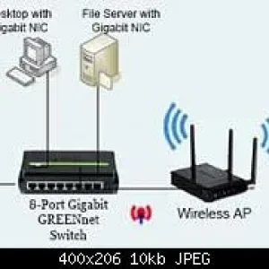 177198d1317236359t-unable-connect-modem-windows-7-x64-72-adsl2-modem-diagram.webp